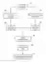 Fig. 01 - Web advertising management method