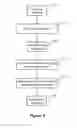 Fig. 03 - Web advertising management method