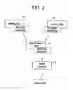 Fig. 03 - Method for merchandising a product