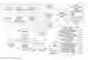Fig. 01 - SYSTEM FOR RETRIEVING MOBILE COMMUNICATION FACILITY USER DATA FROM A PLURALITY OF PROVIDERS
