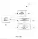 Fig. 03 - Digital media acquisition using credit