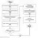 Fig. 01 - Method and system for generating and sharing customized portable consumer devices