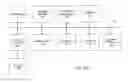Fig. 03 - Method and system for generating and sharing customized portable consumer devices