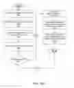 Fig. 04 - Method and system for generating and sharing customized portable consumer devices