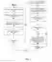 Fig. 06 - Method and system for generating and sharing customized portable consumer devices