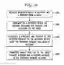 Fig. 11 - SYSTEM AND METHOD FOR PROCESSING GIFTS FROM A GIVER TO A RECIPIENT