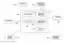Fig. 01 - Method and System for Laboratory Asset Identification and Management