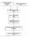 Fig. 01 - Systems and Methods for Assessing Metrics of Loans, Financial Instruments and Financial Entities