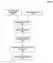 Fig. 05 - Systems and Methods for Assessing Metrics of Loans, Financial Instruments and Financial Entities