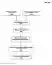 Fig. 06 - Systems and Methods for Assessing Metrics of Loans, Financial Instruments and Financial Entities