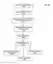 Fig. 16 - Systems and Methods for Assessing Metrics of Loans, Financial Instruments and Financial Entities