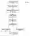 Fig. 20 - Systems and Methods for Assessing Metrics of Loans, Financial Instruments and Financial Entities