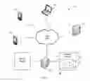 Fig. 02 - Offsite financial account onboarding