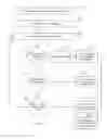 Fig. 05 - Offsite financial account onboarding