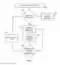 Fig. 06 - Offsite financial account onboarding
