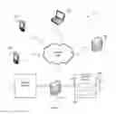Fig. 02 - Offsite financial account onboarding