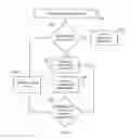 Fig. 06 - Offsite financial account onboarding