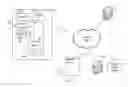 Fig. 07 - Offsite financial account onboarding
