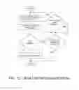 Fig. 04 - Method and apparatus for critical evaluation of products and services