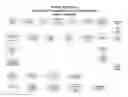 Fig. 01 - Method for Recouping Tuition Discounts