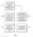 Fig. 08 - Module supply chain