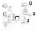 Fig. 01 - Dynamic workflow for remote devices