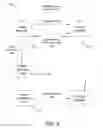 Fig. 03 - Systems for structured investment seeding