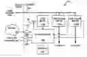 Fig. 01 - Method, device and system for responsive load management using frequency regulation credits