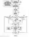 Fig. 04 - Method, device and system for responsive load management using frequency regulation credits