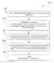 Fig. 01 - Method and system for multiple dataset gaussian process modeling
