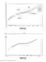 Fig. 14 - Method and system for multiple dataset gaussian process modeling