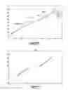Fig. 15 - Method and system for multiple dataset gaussian process modeling