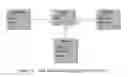 Fig. 03 - Automatic synthesis and presentation of OLAP cubes from semantically enriched data sources