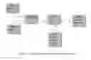 Fig. 04 - Automatic synthesis and presentation of OLAP cubes from semantically enriched data sources