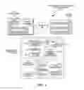 Fig. 02 - Transaction support for distributed data
