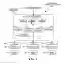 Fig. 03 - Transaction support for distributed data