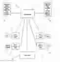 Fig. 01 - Electronic Space And Method For Providing Resources To Facilitate Ideation
