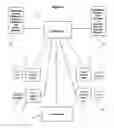 Fig. 02 - Electronic Space And Method For Providing Resources To Facilitate Ideation