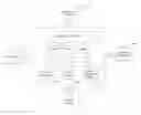 Fig. 01 - Systems and methods for management of subscriber databases within mobile communications networks