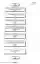 Fig. 09 - Method and system of performing incremental SQL server database backups