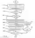 Fig. 13 - HUMAN RESOURCES MANAGEMENT SYSTEM AND METHOD INCLUDING PERSONNEL CHANGE REQUEST PROCESSING