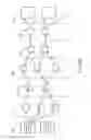 Fig. 05 - Data management and control using data importance levels