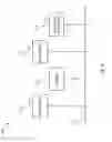 Fig. 09 - Data management and control using data importance levels