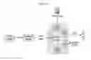 Fig. 30 - Integrated customer communications computer system and process for implementing same