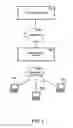 Fig. 02 - Autonomically regulating information transfer when accessing database resources
