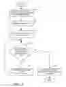 Fig. 04 - System and method for brokering information between a plurality of commercially distinct clients