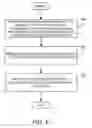 Fig. 07 - System and method for brokering information between a plurality of commercially distinct clients