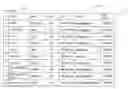 Fig. 01 - Faceted interaction interface to object relational data