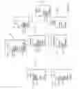 Fig. 13 - Faceted interaction interface to object relational data
