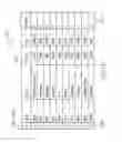 Fig. 16 - Faceted interaction interface to object relational data